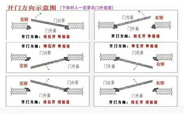 示意圖